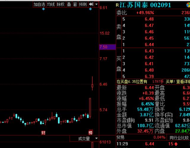 机构重仓买入，今天它继续强势上涨