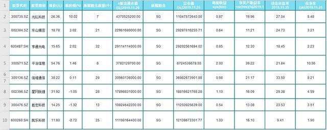 华为+5G概念白马股！股性好，潜力大！股民：挑一只上车等翻倍