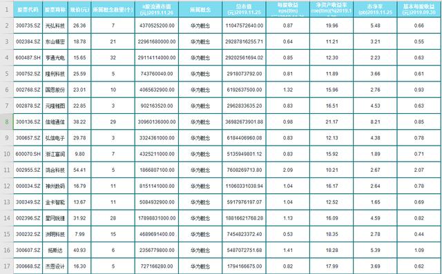 华为+5G概念白马股！股性好，潜力大！股民：挑一只上车等翻倍