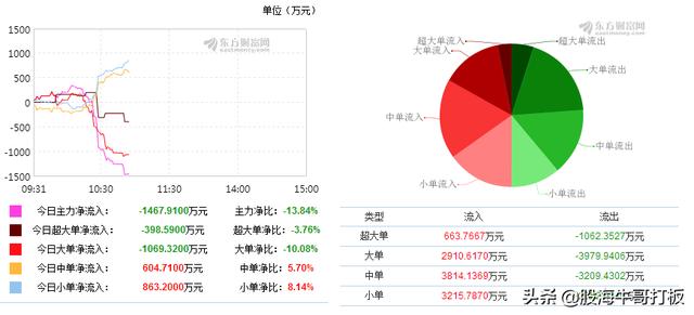 突发！全球最大的水电上市公司被外资重仓！股民：快跟上