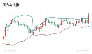 新能源龙头股002518，逆势大涨创新高！低吸吃大肉