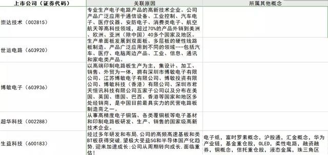 最全5G概念股整理汇总