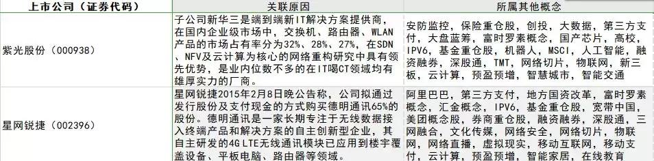 最全5G概念股整理汇总