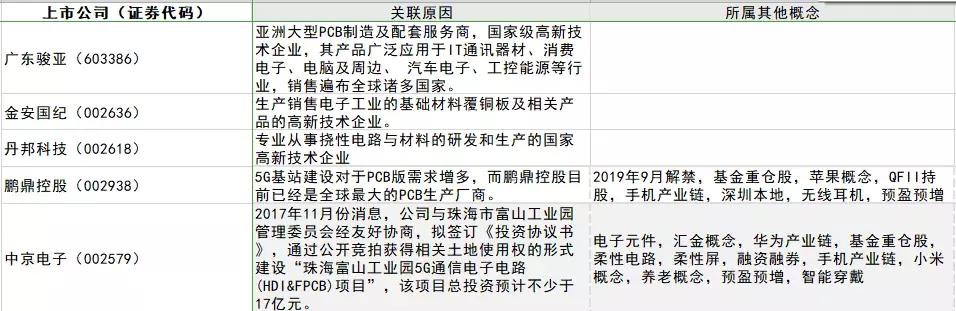 最全5G概念股整理汇总