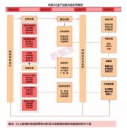 最全5G概念股整理汇总