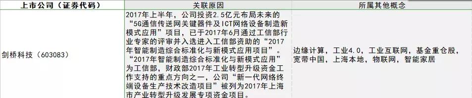 最全5G概念股整理汇总