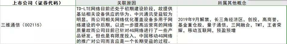 最全5G概念股整理汇总