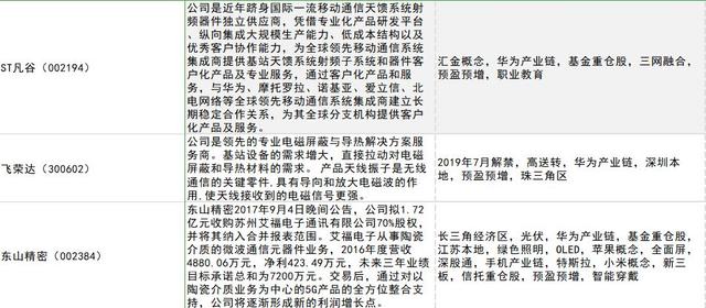 最全5G概念股整理汇总