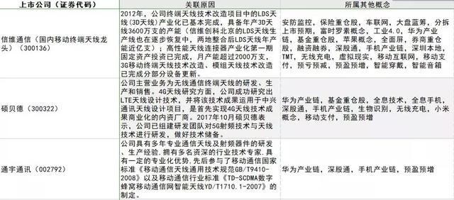 最全5G概念股整理汇总