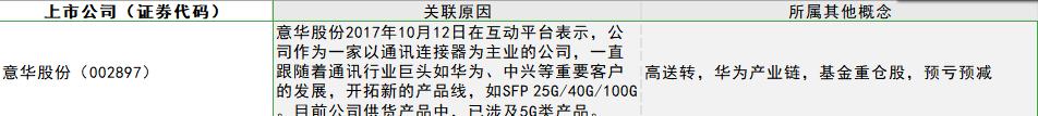 最全5G概念股整理汇总