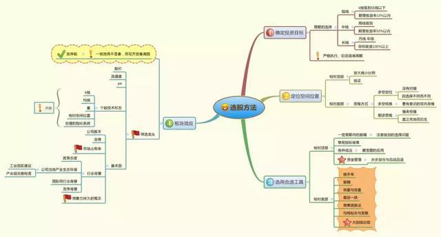 如果不想穷一辈子，无论多忙，请试试犹太人“卖烧饼”的炒股思维