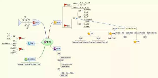 如果不想穷一辈子，无论多忙，请试试犹太人“卖烧饼”的炒股思维