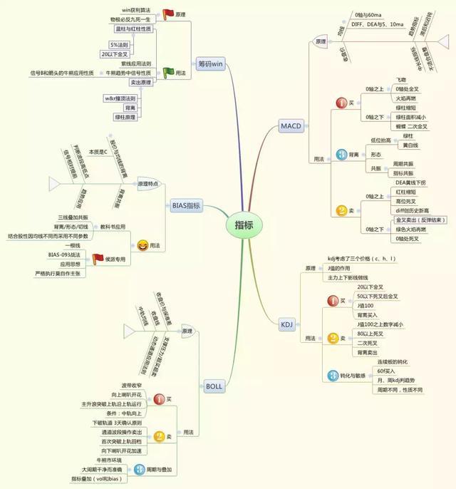 如果不想穷一辈子，无论多忙，请试试犹太人“卖烧饼”的炒股思维