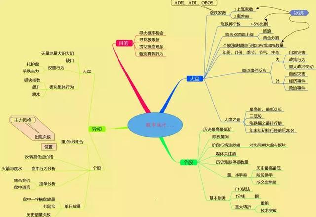 如果不想穷一辈子，无论多忙，请试试犹太人“卖烧饼”的炒股思维