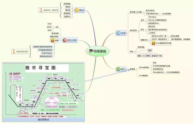 如果不想穷一辈子，无论多忙，请试试犹太人“卖烧饼”的炒股思维