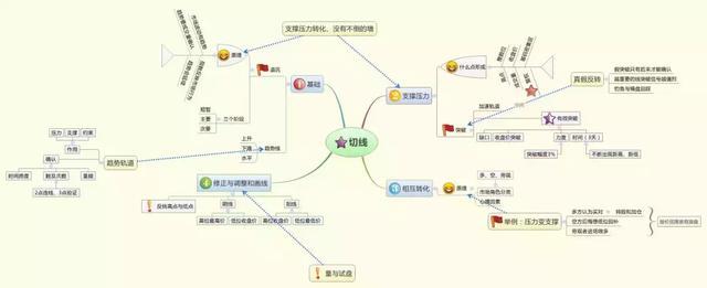 如果不想穷一辈子，无论多忙，请试试犹太人“卖烧饼”的炒股思维