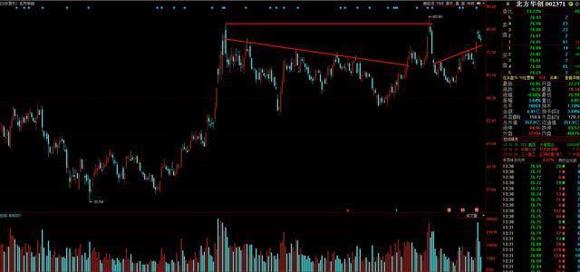 中国半导体的明日之星，三年业绩翻倍，未来股价能到200吗？