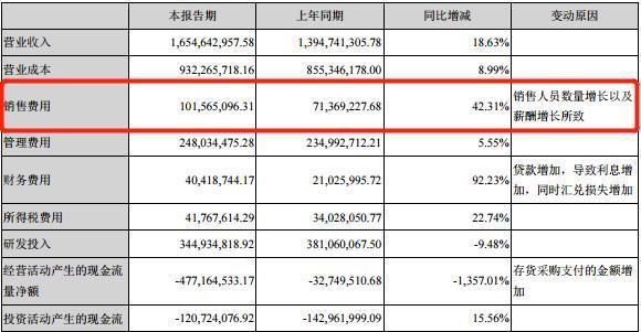 中国半导体的明日之星，三年业绩翻倍，未来股价能到200吗？