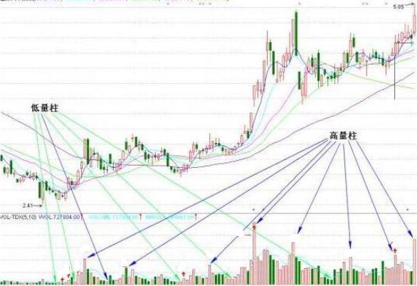 中国半导体的明日之星，三年业绩翻倍，未来股价能到200吗？