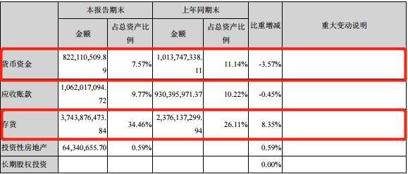 中国半导体的明日之星，三年业绩翻倍，未来股价能到200吗？