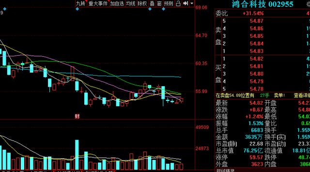 仅0.34亿的华为概念股，次新+高送转预期，每股净资产达20.74元