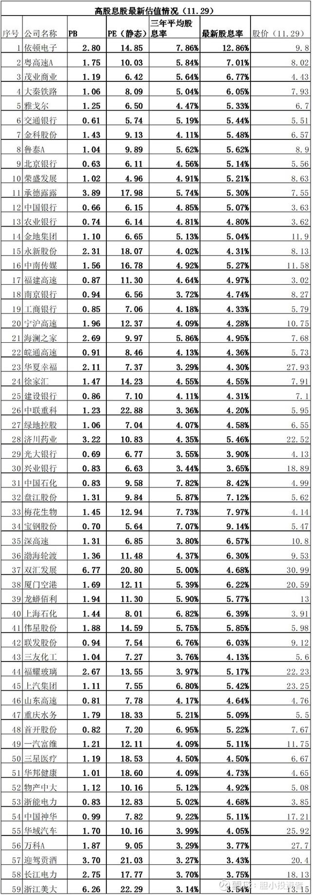 12月是妖股诞生之地！去年是东方通信，今年会是谁呢？