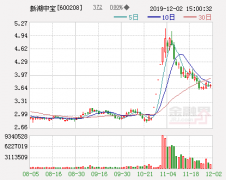 新湖中宝：目前趣链科技收入和盈利等暂未达到一定规模