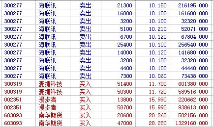 加到满仓干