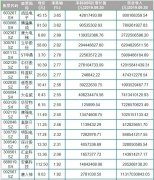 A股中53只业绩增长的超跌股（附名单），散户：低吸的机会到了吗