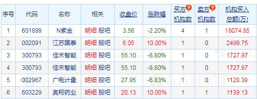 12月大妖一只