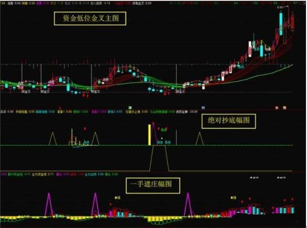 为什么10万以下炒股一般都会赔？因为他们连分时图基本法则都不懂