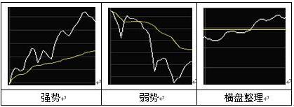 为什么10万以下炒股一般都会赔？因为他们连分时图基本法则都不懂