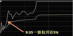 为什么10万以下炒股一般都会赔？因为他们连分时图基本法则都不懂