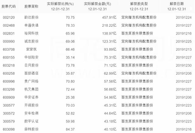 地雷！12月份这4类股要当心了！（名单）