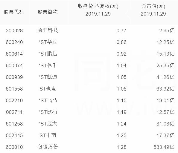 地雷！12月份这4类股要当心了！（名单）