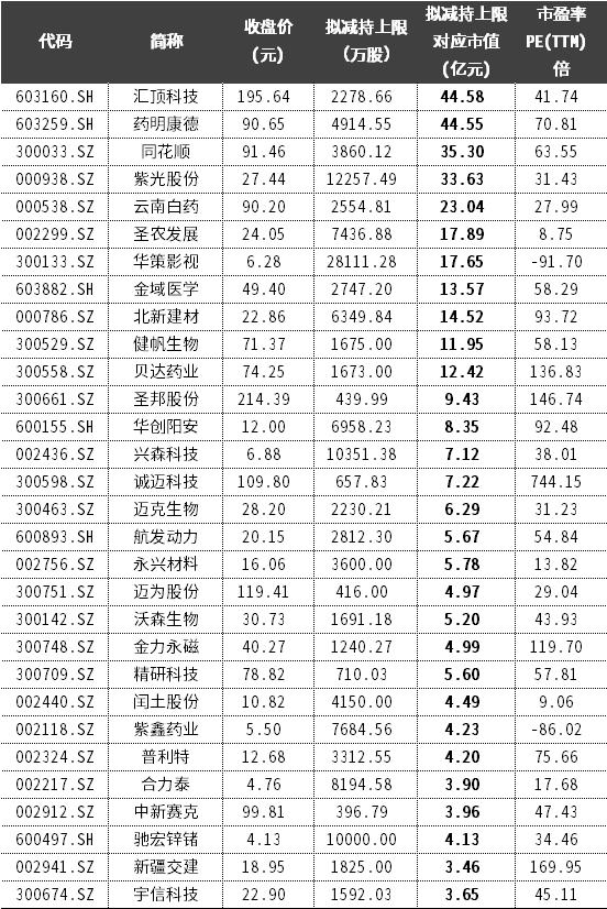 地雷！12月份这4类股要当心了！（名单）