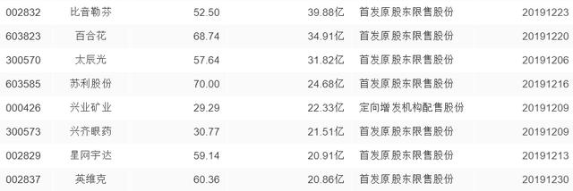 地雷！12月份这4类股要当心了！（名单）