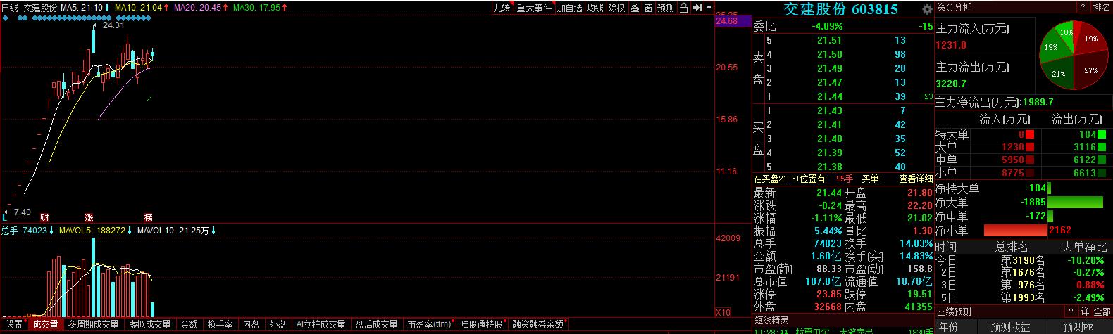 次新股（603815），紧盯次新股走强机会