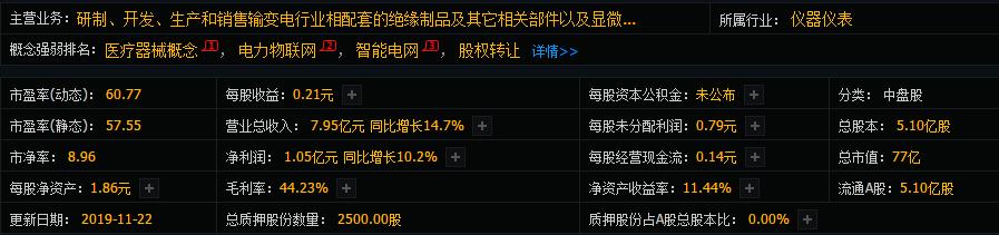 又涨停了！12天9个板，周一买入的发财了，股民：新龙头已经出现