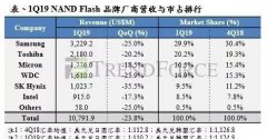 SK海力士将收购Intel大连厂及3D NAND业务？官方回应来了