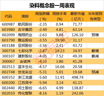 声明：数据宝所有资讯内容不构成投资建议，股市有风险，投资需谨慎。