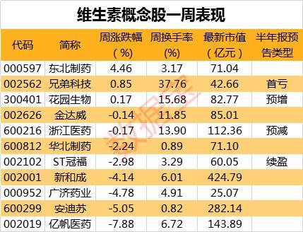 涨价题材爆发，化工股成大赢家，下一个风口在哪，券商看好三品种