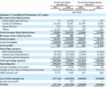 达闼科技赴美IPO，拟融资5亿美金，Q1亏损近6000万美元