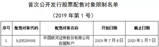 中证协指出，为规范首次公开发行股票网下投资者及其配售对象的网下询价与申购行为，决定对在科创板“天准科技”新股发行项目网下申购过程中，存在违规的股票配售对象列入限制名单。