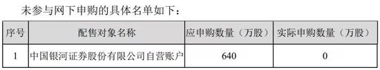 截止目前，中国银河证券放弃科创板新股的网下申购，是科创板唯一 一家机构投资者。