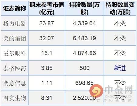 张磊狂砸417亿买下格力大股东 董明珠们也笑了 将收到140亿“大红包”？