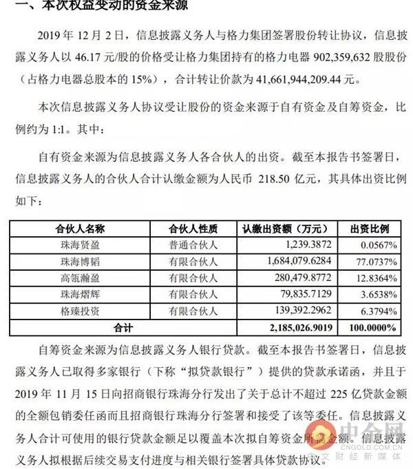 张磊狂砸417亿买下格力大股东 董明珠们也笑了 将收到140亿“大红包”？