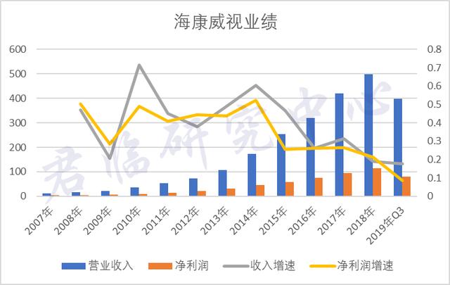 海康威视突遭“黑天鹅”，之后将如何度过