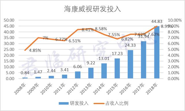 海康威视突遭“黑天鹅”，之后将如何度过