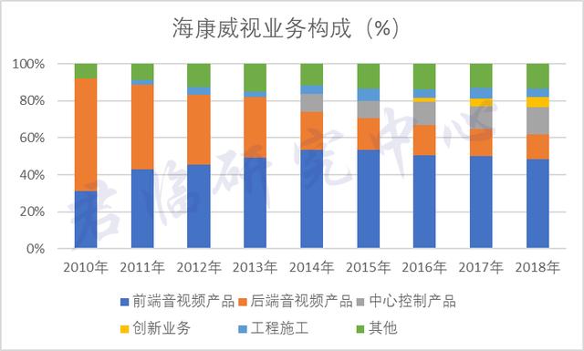 海康威视突遭“黑天鹅”，之后将如何度过